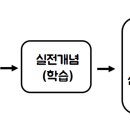 ﻿n회독 vs 양치기 (나는 무엇이 필요할까?) 이미지