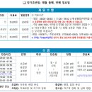 용원국민체육센터 수영장 이미지