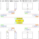 서천챔프리그 4주차(일반부)13~18조경기결과 이미지