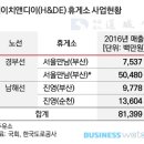 진영주유소임대