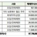 (주)에이치디 에너지 네이버블로그