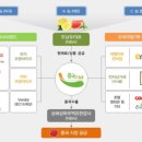 모닝듀 마켓