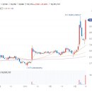 KBG 주가 LG엔솔 차세대 배터리 발표 관련해 실리콘 중간소재 생산, 납품 부각에 급등 이미지