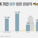 제주도 고비 이미지