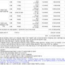 (주)미보수산