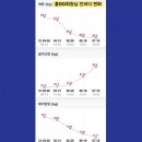 정코치Gym 네이버블로그