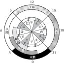 다산용한의원 이미지