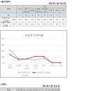 2024학년도 동아대 로스쿨 입시 결과 분석 이미지