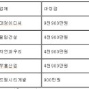 옥계산단 이미지