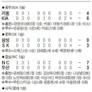 인사나들이