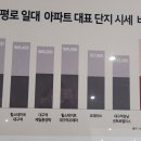 태평아파트 주변 이미지