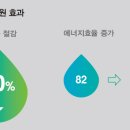 썬플랜트 네이버블로그