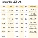5 | 시판 이유식 체험 후기 : (5) 엘빈즈 중기 2단계 체험팩