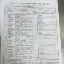 역삼성모내과의원 네이버블로그