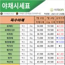 반여농산물 도매시장 이미지