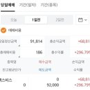 파이어씨드 | [공지] 공모주 불장! 액스비스 상장일 따따블 수익 인증 &amp; 실현 손익 분석 (300%,+68,814원)👍