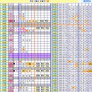 로또 952회차, 완자 5 중복 참고용 이미지