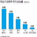 (주)반짝반짝 이미지