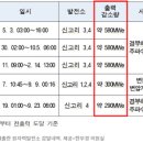 비에이치아이(주) 이미지