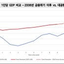 2017년 10월 24일 주식시황: 강세장은 어떻게 끝나는가? 이미지