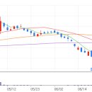 에스엠홀딩스 이미지