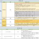 복지스크랩 | 대외활동 1도 안 해본 사람의 코이카 홍보실 뉴미디어 인턴 합격 후기인데 뇌피셜이야!