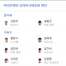 아시안게임 남자축구명단 이미지