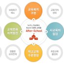 대한청소년교육문화진흥원 이미지