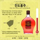 진도군청 | [술이야기] 진도 홍주, 지초로 담군 술, 한국 전통주 홍주, 진도군 특산품, 진도홍주 시음후기