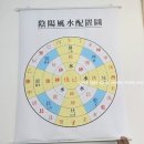 하대동240 | 진주철학원 상담 후기｜하대동 명가작명철학원에서 사업운 사주 보고 왔어요