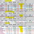 2025년 2월 19일 내일 주식 단타 종목(시가기준 1~3%) 이미지