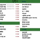 린야코 | 대구동성로술집 재방문각 나왔던 린야코 이색안주에 분위기까지 만족