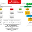 S0828 네이버블로그