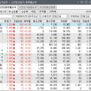 2018년 12월 18일 전일 시간외 강세/약세종목 및 장전뉴스.