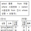 2003년 1회 정보처리기사 필기 기출문제, CBT 이미지