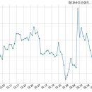 주식회사 현대바이오랜드