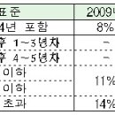 2012년 법인세 주요 세법개정사항, 법인세 납부방법 이미지