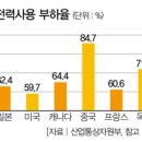 블루오션텔레콤 이미지