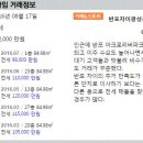 잠원센트럴공인중개사사무소 이미지