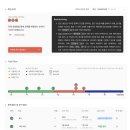 데이터트리 | [코드트리 후기] 코딩테스트 준비 시작, 갭체크로 나의 위치 파악