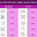 수정식료품