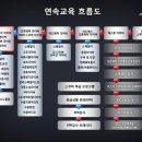 [모집2] 제주도 스킨스쿠버 다이빙 이미지