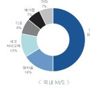 설항공주