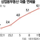 상업용 44 이미지