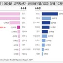 해도 - 동래구 온천장로 89 | 해도