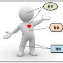 휴로믹스