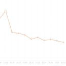 미즈산후조리원 이미지