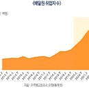 걸작 떡볶이 치킨 천호점 이미지
