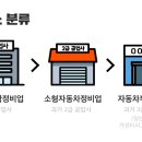 정비소에도 종류가 있다! 이미지