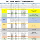 [명단 Update 최종]2023 World Triathlon Cup Yeongdo 심판 명단 이미지